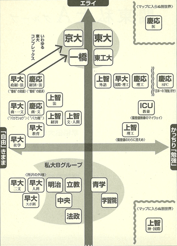 序列マップ