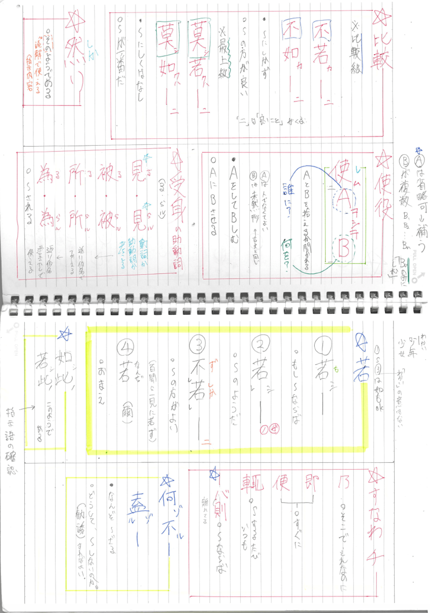 【東大合格はこれで掴んだ！】記憶量がぐっと増えるノートのつくり方