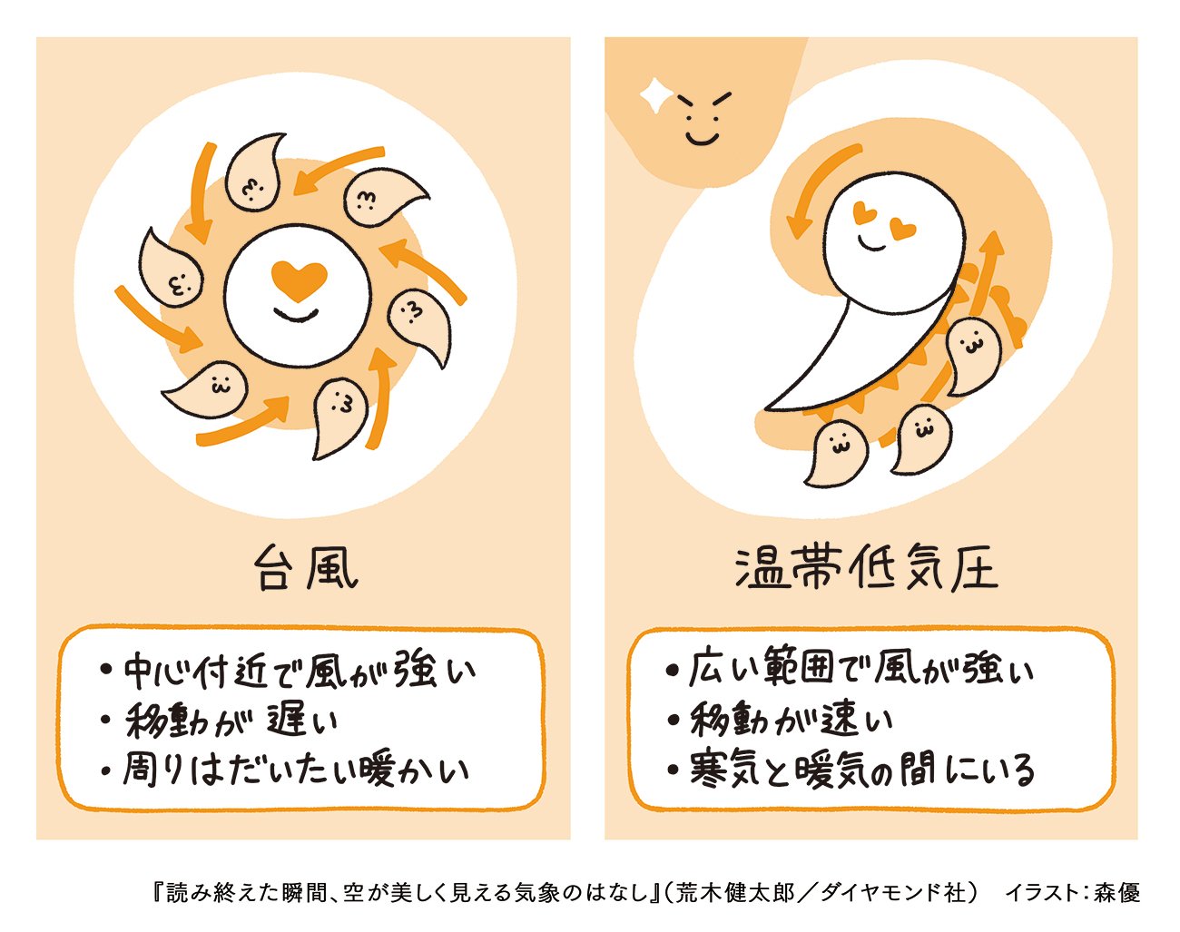 台風発生のしくみは？ 台風はなぜ日本にやってくる？ 温帯低気圧になっても安心できない！【気象庁主任研究官が教える】