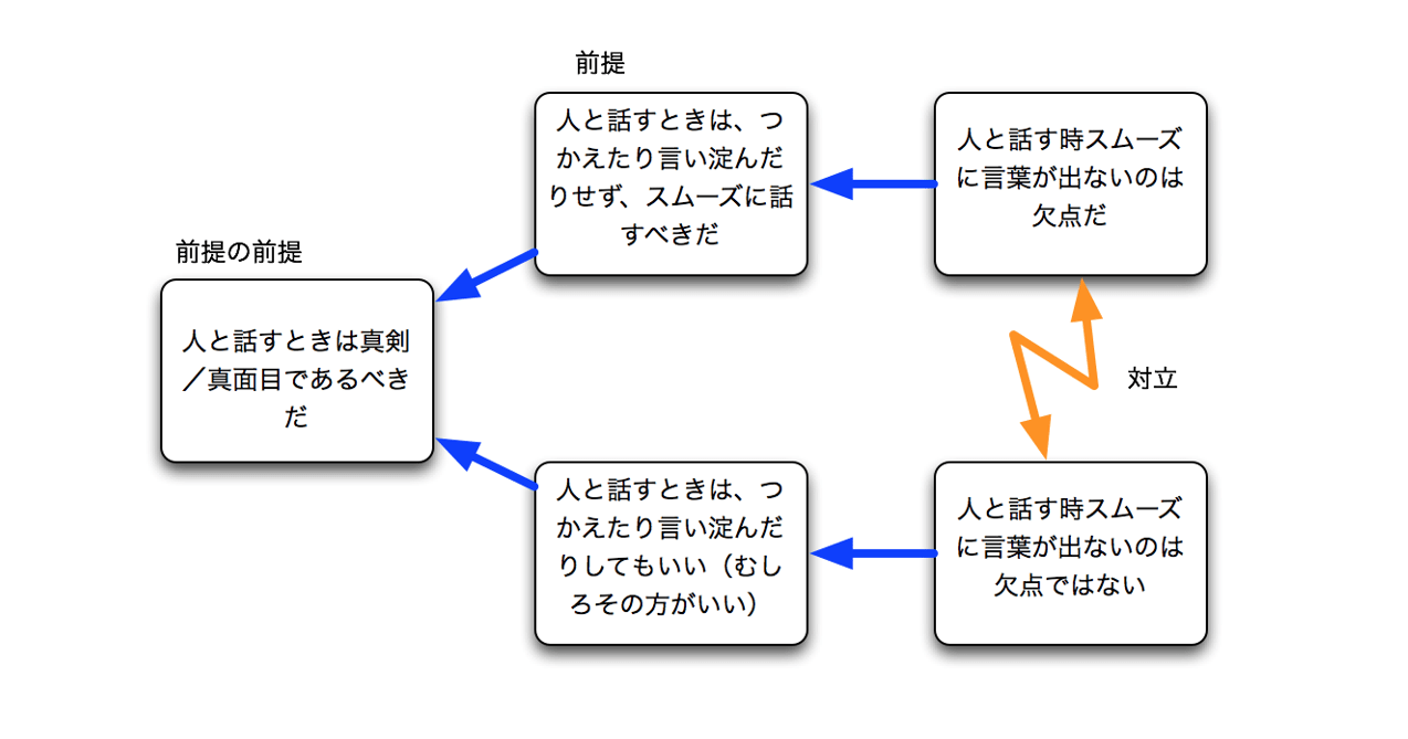 「自分の意見をちゃんと言える人」は頭の中で何を考えているのか？