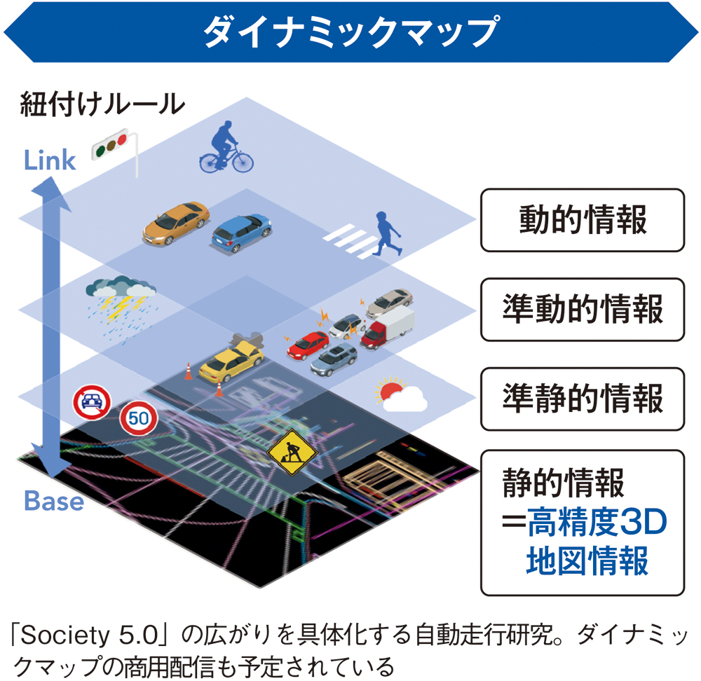 日本経済を再生させる科学技術のイノベーションの創造