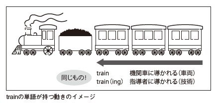 「毎日trainに乗る」と言ったらアメリカ人が絶句した理由