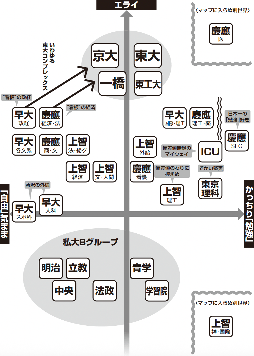 序列マップ