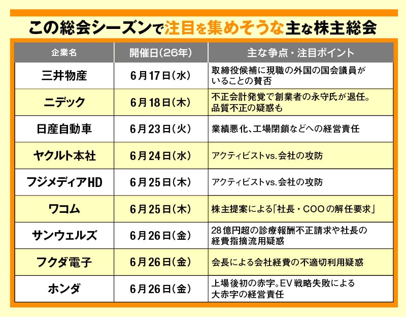 この総会シーズンで注目を集めそうな主な株主総会