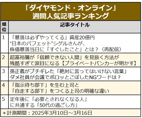 資産20億円“日本のバフェット”シゲルさんが、株価暴落当日に「すぐしたこと」/『孫正義がブチギレた「絶対に言ってはいけない言葉」〈見逃し配信〉