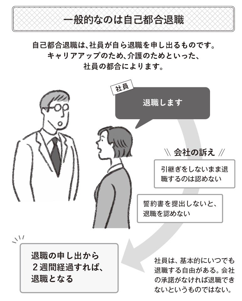 図表2:自己都合退職