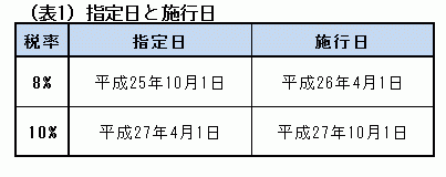 商談・会議・学習にバッチリ役立つ!<br />「消費税増税用語集」(4)<br />【増税前・増税時に関する用語編】