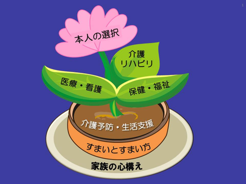 介護のあるべき方向性を示す「地域包括ケアシステム」とは？  医療 