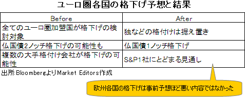 過去最大に近い売られ過ぎ!<br />ユーロ/円への為替介入はあるのか?