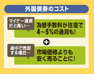 高金利外国債券にだまされるな!