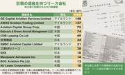 債権者一覧を独自に入手！スカイマーク待ち受ける難問