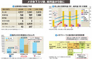 【中外製薬】新薬期待で時価総額は武田超え、ロシュ傘下“外資モデル”の死角