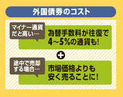 高金利外国債券にだまされるな！