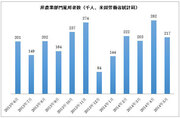 米国経済は底堅く、欧州での今後の追加緩和は期待薄。これらは円安要因となり日本株にプラスだ！
