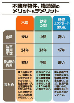 スゴ腕投資家たちの不動産投資座談会（その１）