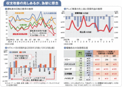 【ソニー】体質改善でキャッシュ創出力向上もいまだ見えない次なる収益の柱