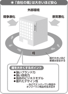 価格競争に陥らない事業を持つ会社を選べ