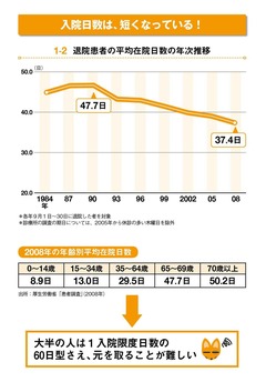 「医療保険」や「特約」の実情は分の悪いばくち！安心という幻想にムダなお金を払うのはやめなさい