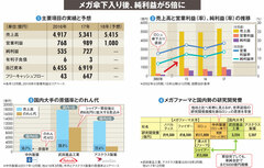 【中外製薬】新薬期待で時価総額は武田超え、ロシュ傘下“外資モデル”の死角