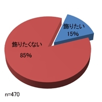 職場デスクに家族の写真、85％が否定派「公私混同イヤ」「自慢だと思われたくない」