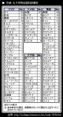 孔子学院、いま世界で329拠点