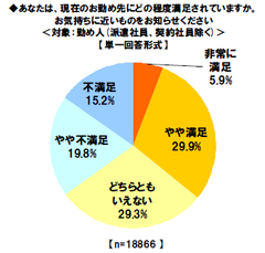 男性、独身、ペットを飼っていない…会社に不満を持つ「転職予備軍」プロファイル