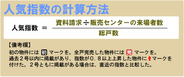 櫻井幸雄が独自に調査・分析人気指数で探る注目のマンションと最新市況
