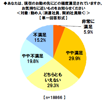 男性、独身、ペットを飼っていない…会社に不満を持つ「転職予備軍」プロファイル