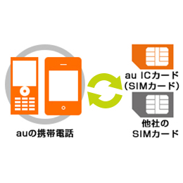 auが中古機のSIMロック解除が可能になるも、SBに続いて店頭＆有料のみの対応