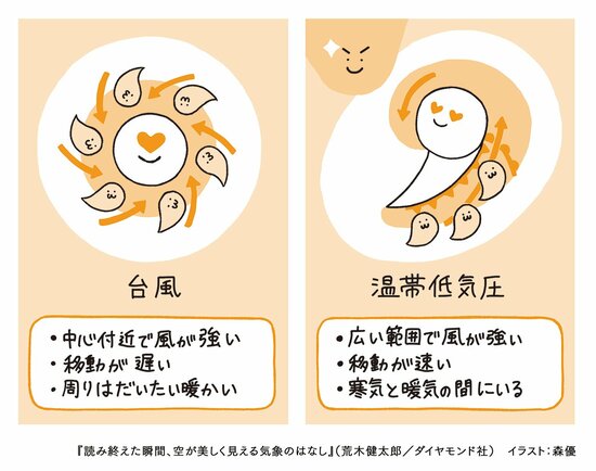 台風発生のしくみは？ 台風はなぜ日本にやってくる？ 温帯低気圧になっても安心できない！【気象庁主任研究官が教える】