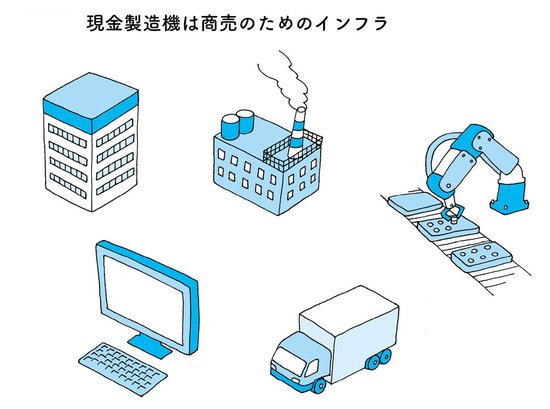 林先生、貸借対照表の左側は3つの部屋に分かれているって、どういうことですか？