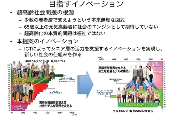 逆転の発想とIT活用でつくる「高齢者が若者を支える」未来の高齢社会