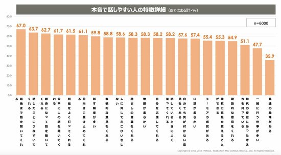 パーソル調査