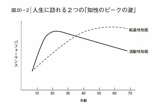 【必見】「若い頃はパッとしなくても、人生後半で活躍する人」が多い職業とは？