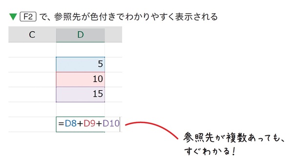 エクセルは「F2」を使えば、数式を一瞬で確認できる