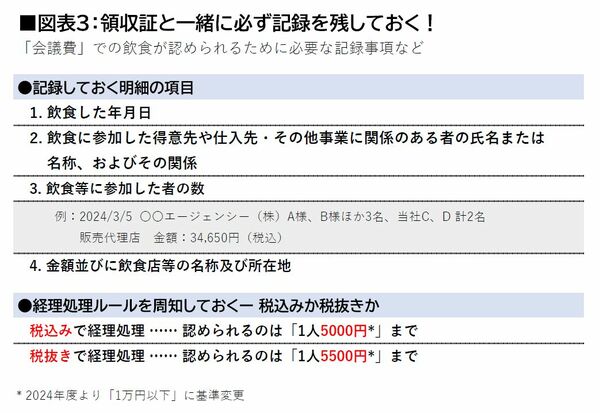 【交際費】個人事業主は無制限!? ビジネスパーソンも要注目！「接待費用が認められるための基礎知識」