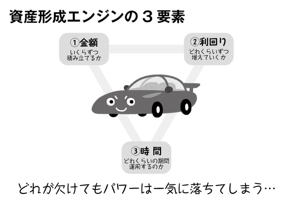 30代？それとも50代？資産運用は「何歳スタート」がベストなのか？