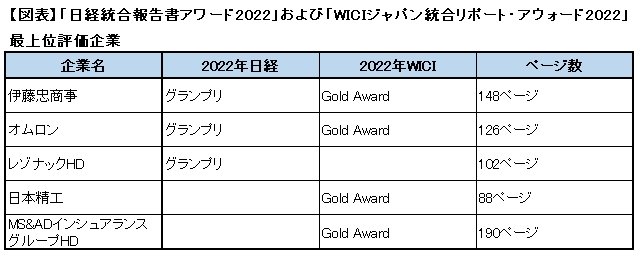 評価される「統合報告書」作りに必要な根本理念