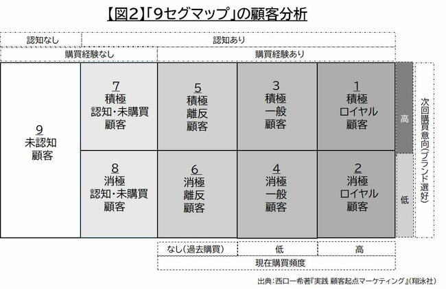 「なぜ売れないのか？」マーケターが陥りがちな誤解と“失敗すること”の深い意義