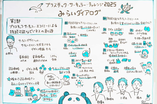 大学生、企業、国が激論！プラスチックの大量生産・大量消費・大量廃棄から脱却し、「持続可能なサーキュラー・エコノミー」を実現するためには？