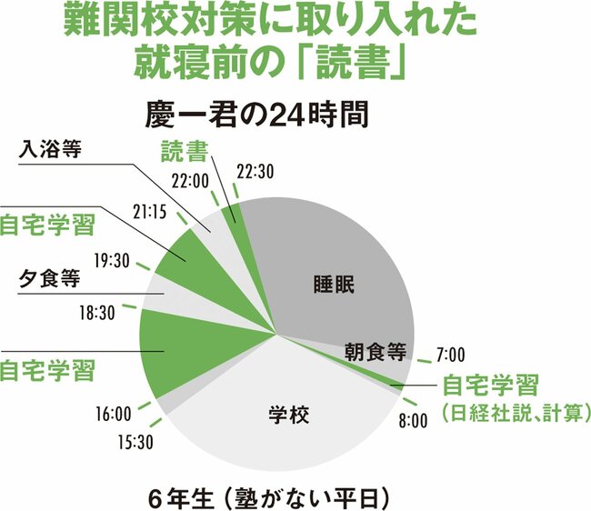 【筑駒合格家族】「15分刻みスケジュール」で息子の受験と少年野球を両立、商社マン父の超綿密な時間活用術