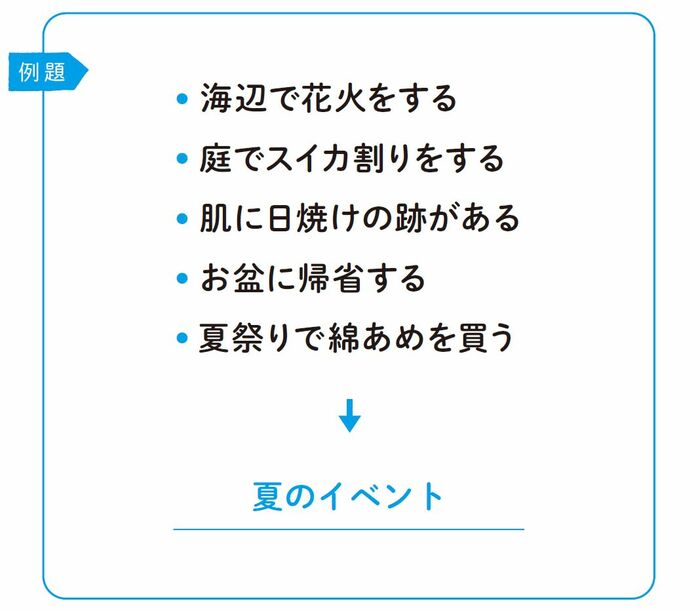 【共通点さがし1】「思考力」が身につく脳トレ