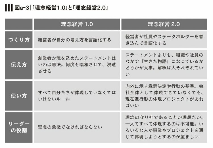 なぜ「社長の言葉」が社員の心に響かなくなったのか？「現代ならでは」の事情