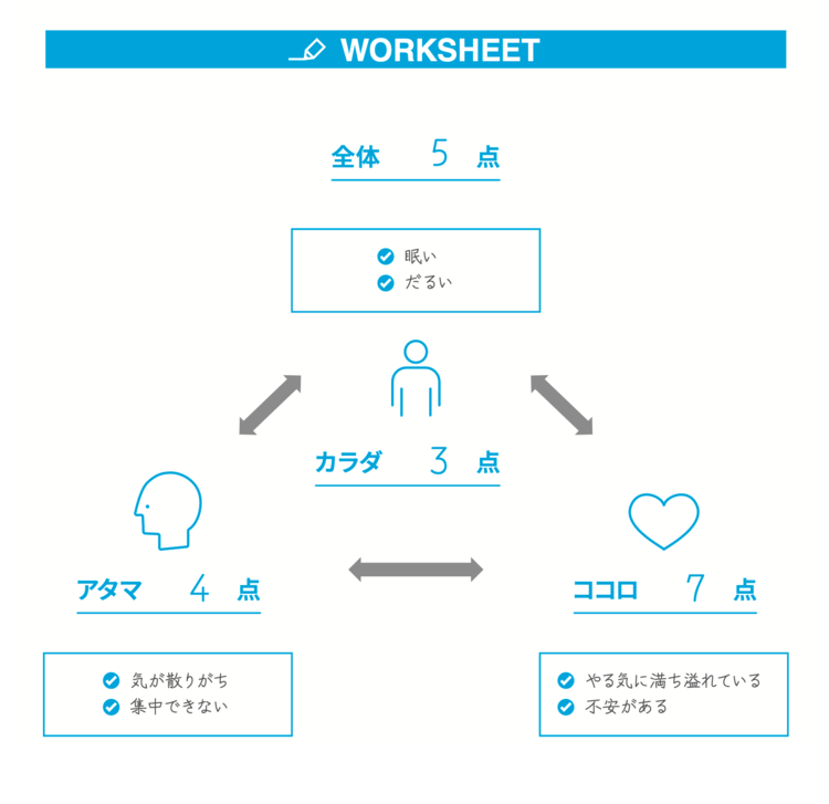 一流のリーダーが「自分の心」を守るためにやっている「週1回5分の習慣」とは?