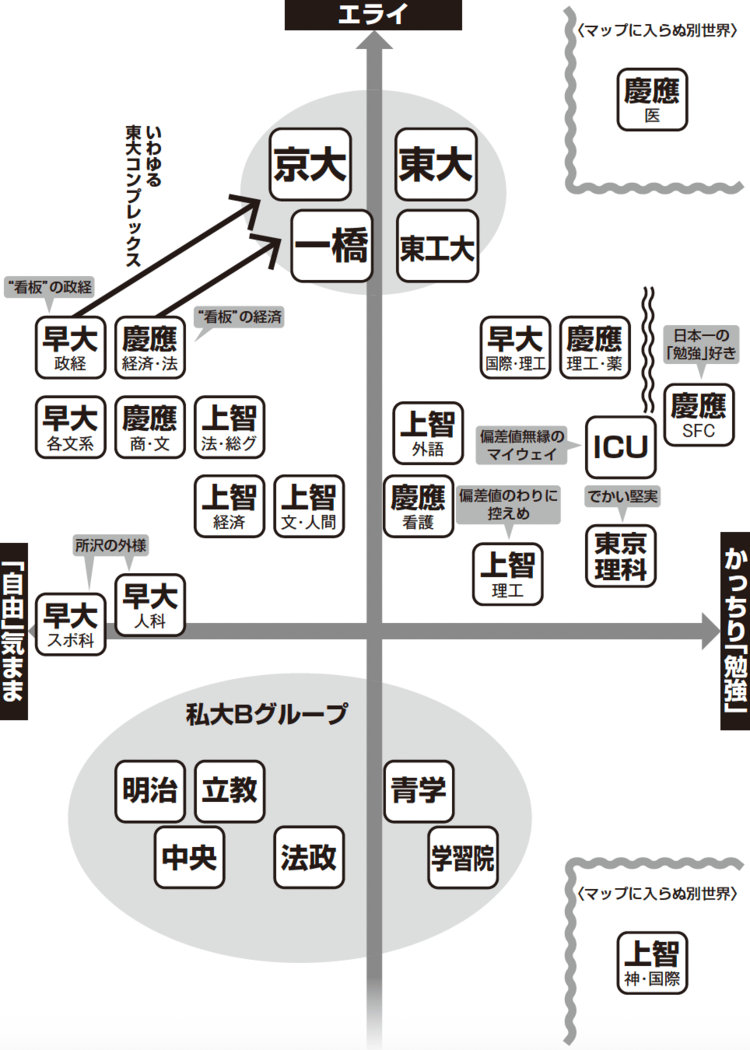 序列マップ