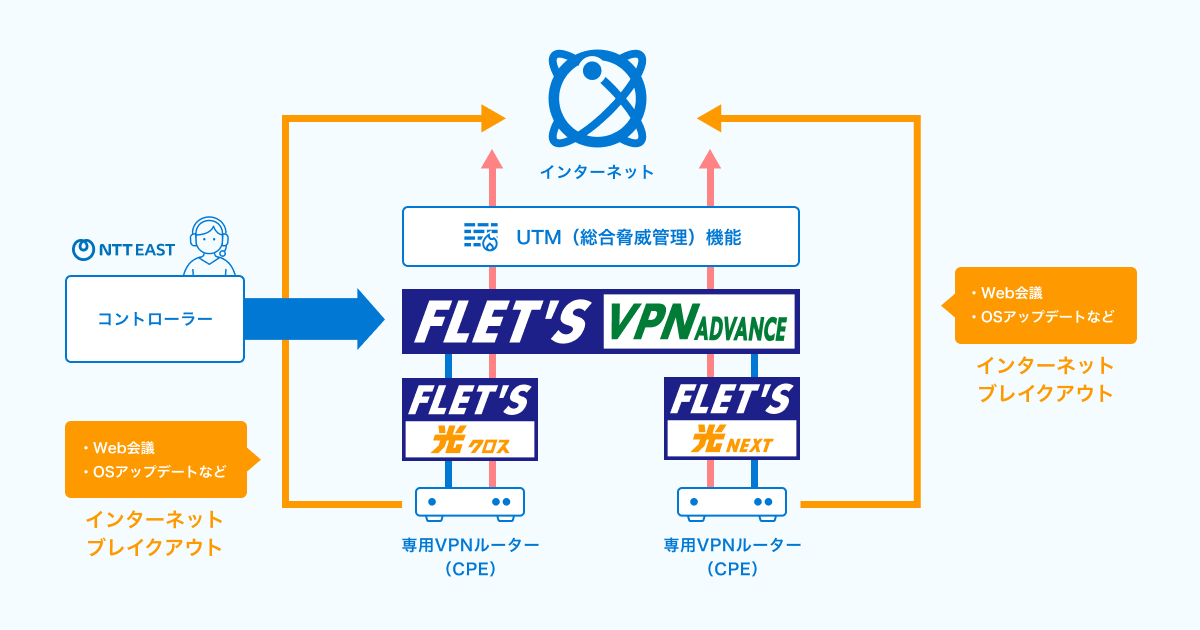 ネットワーク管理放置や「安いだけのVPN」は命取り? IT人材不足の中小企業を救う「第三の選択肢」