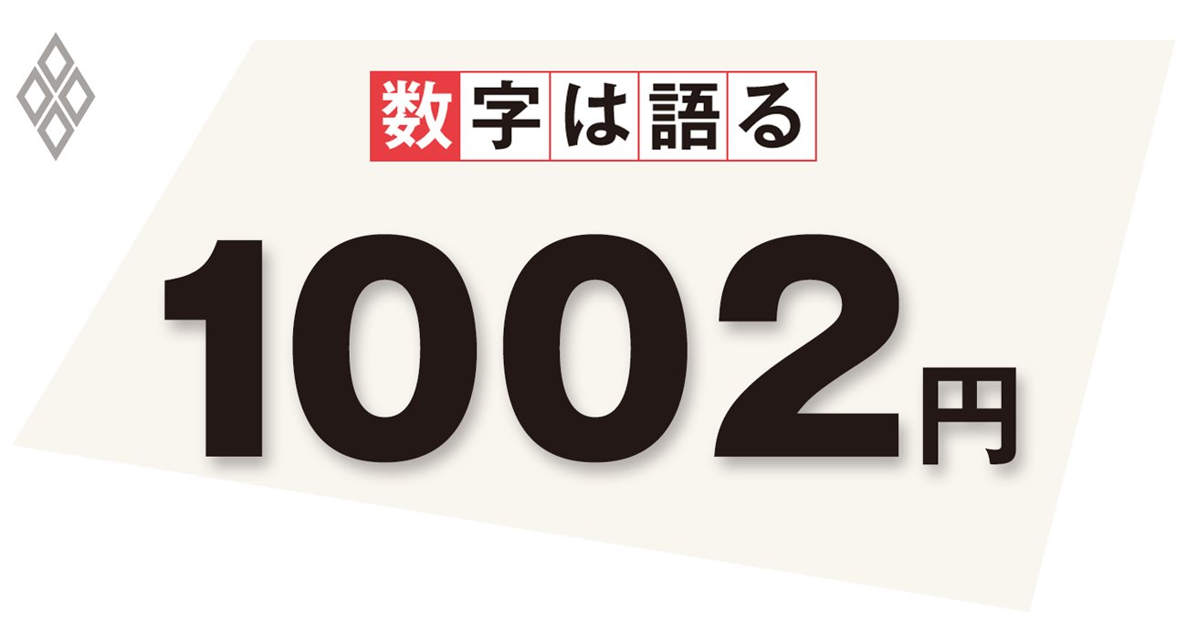 最低賃金は平均1000円突破へ、引き上げペースの加速で見逃せない雇用減の影響