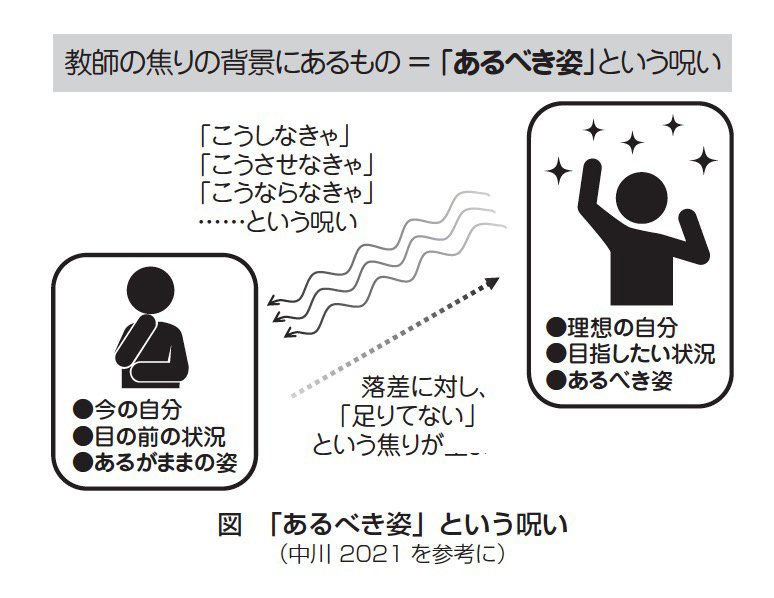 図：「あるべき姿」という呪い