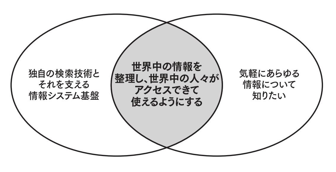 ツイッターの採用面接で繰り返し聞かれた「本質を突く質問」とは?