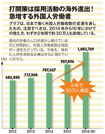 広がる採用活動のグローバル化成長を担う人材は海外にいる